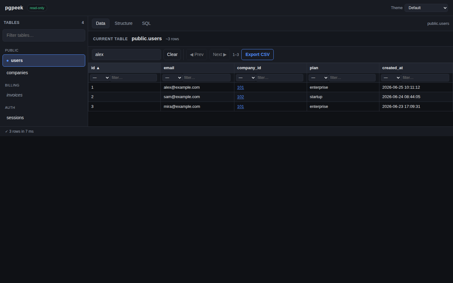 pgpeek Data tab with a global search box, per-column filter row, and a sortable column header showing an active sort arrow.