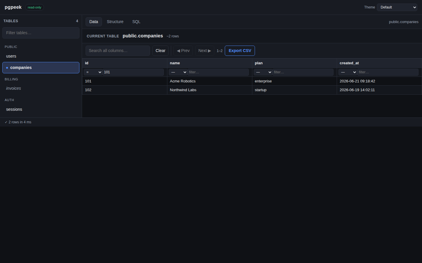 After clicking a foreign-key cell, pgpeek navigates to the referenced companies row, pre-filtered by id.