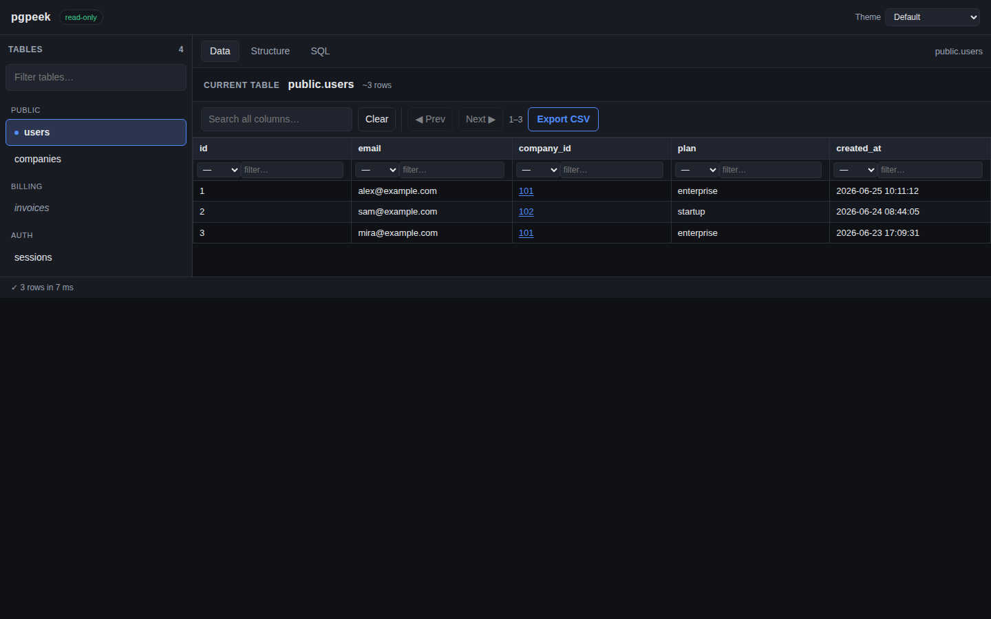 pgpeek browsing the public.users table: a schema sidebar, paged rows, and clickable foreign-key links.