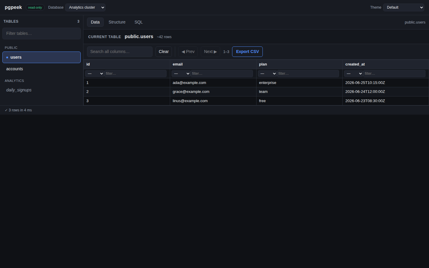 pgpeek with the database selector set to Analytics while browsing public.users, with exact view state compressed in the URL.