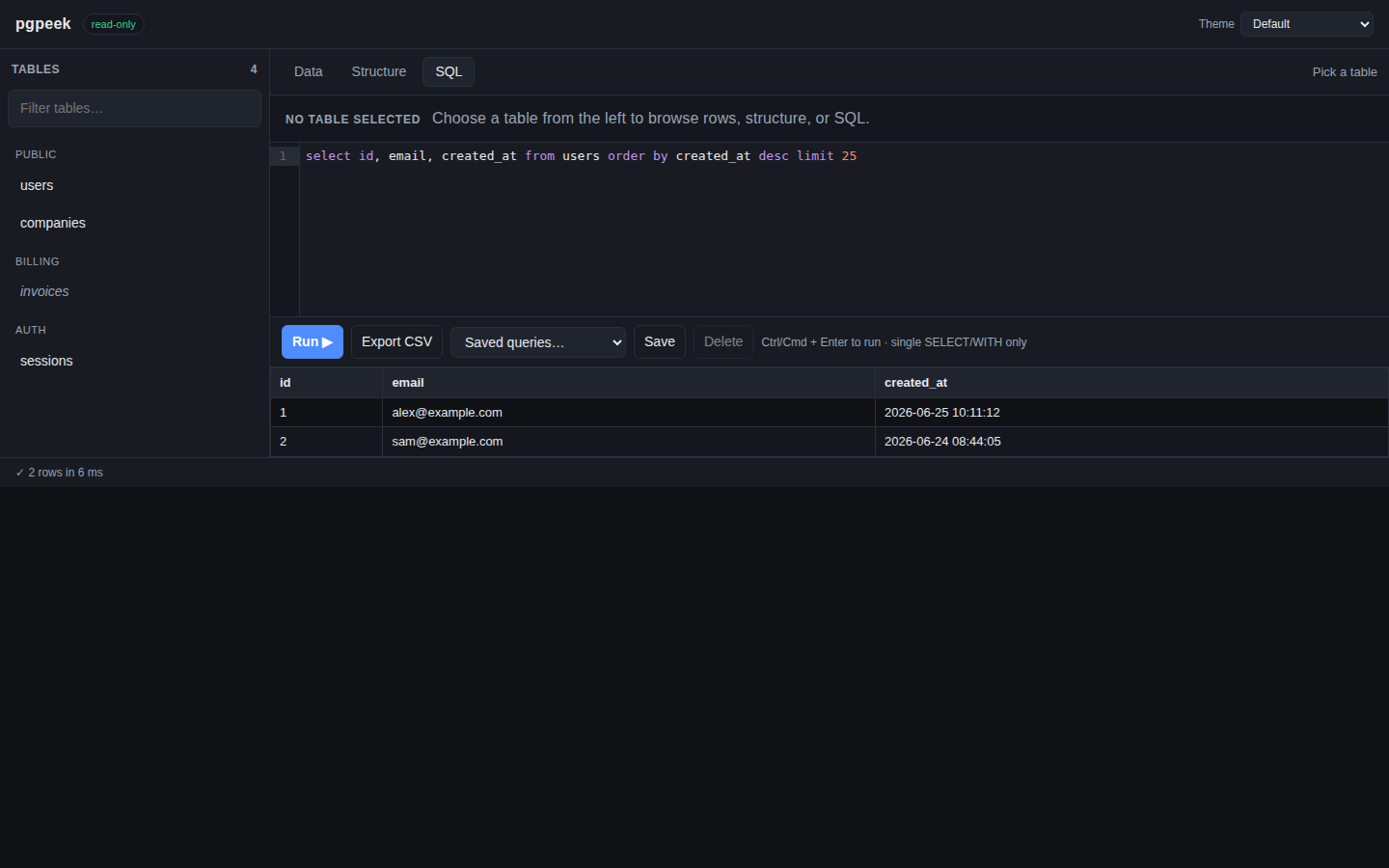 pgpeek SQL tab: a CodeMirror editor with a syntax-highlighted query, a results table, and a saved-queries dropdown.