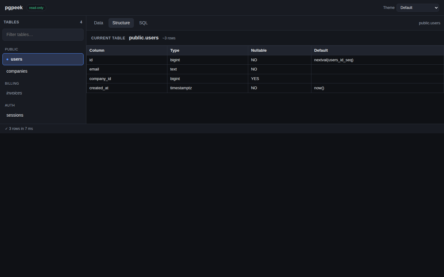 pgpeek Structure tab listing each column's name, type, nullability, and default.