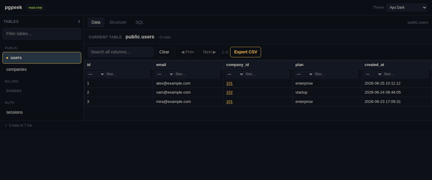 pgpeek in the Ayu Dark theme