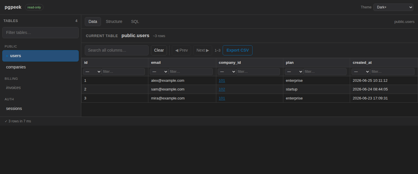 pgpeek in the Dark+ theme