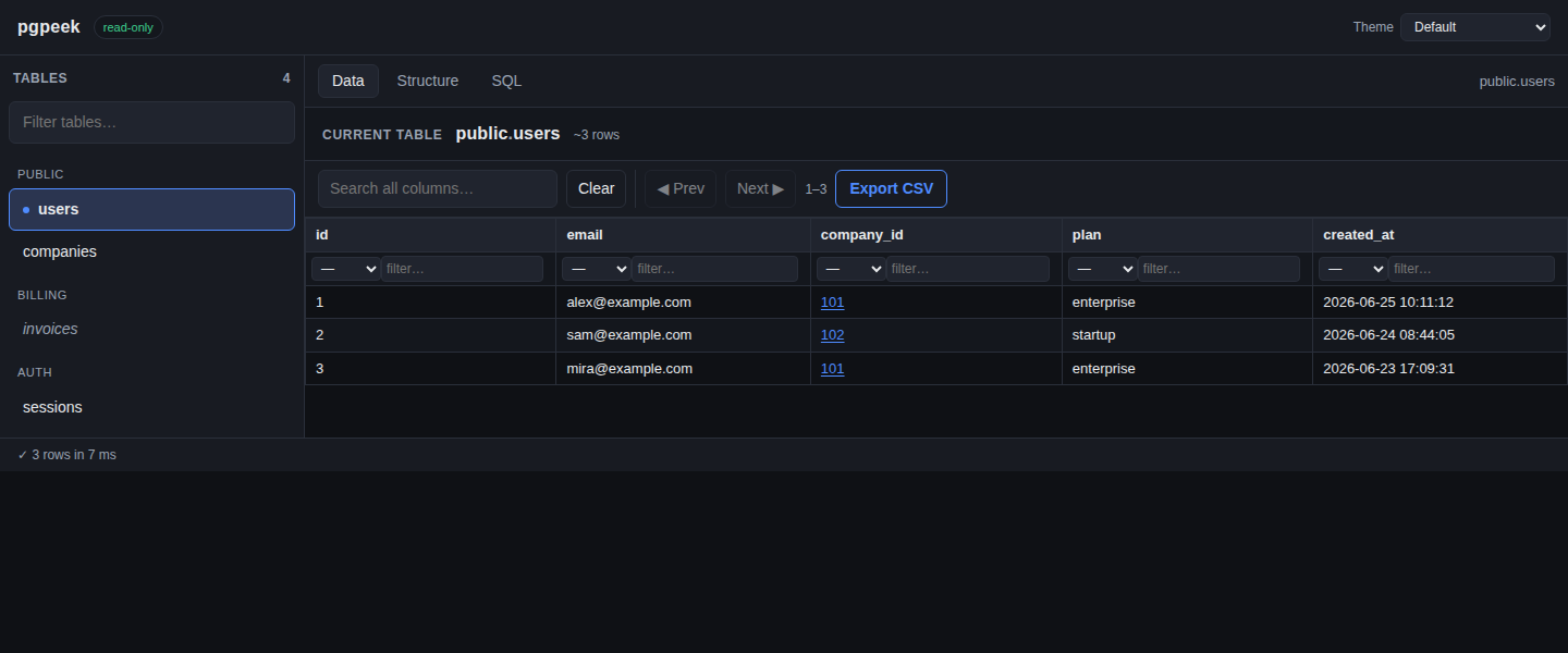 pgpeek in the Default theme