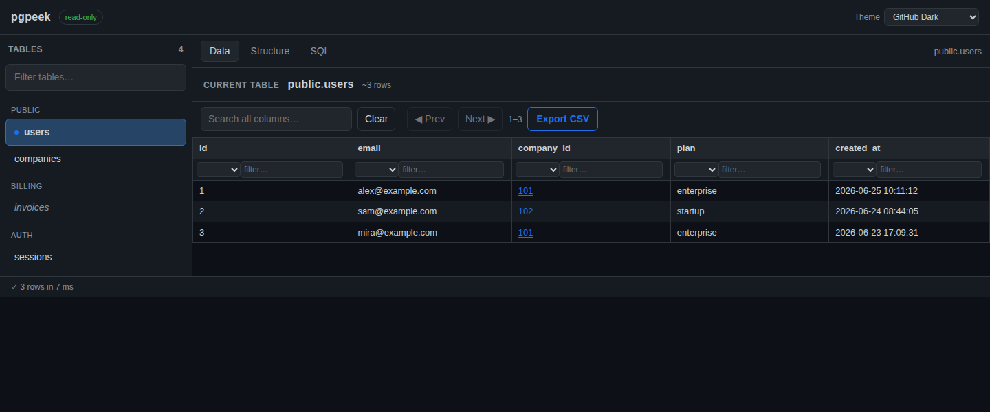 pgpeek in the GitHub Dark theme