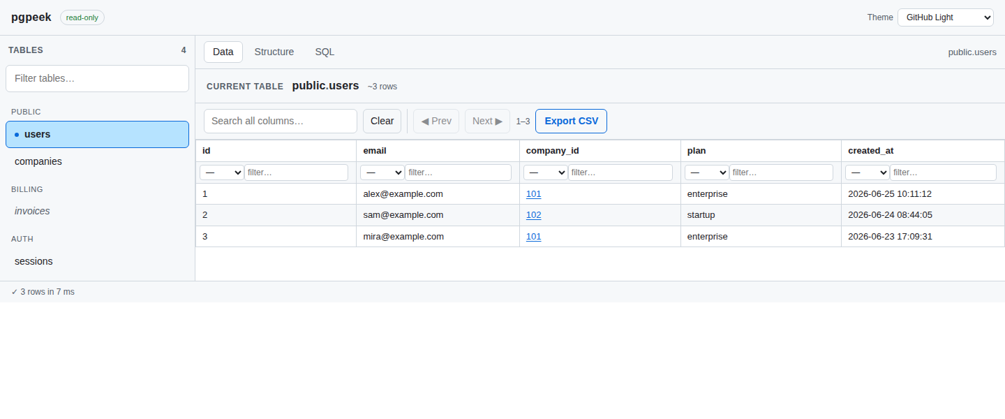 pgpeek in the GitHub Light theme