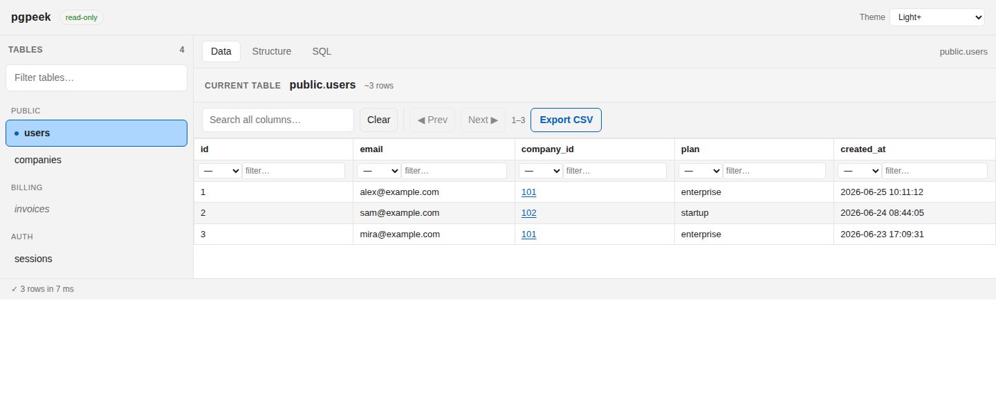 pgpeek in the Light+ theme