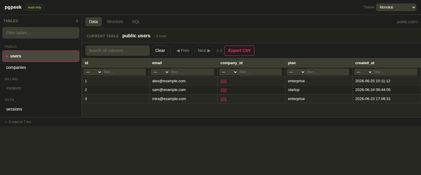 pgpeek in the Monokai theme