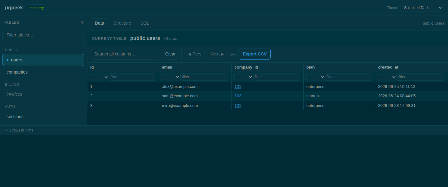 pgpeek in the Solarized Dark theme