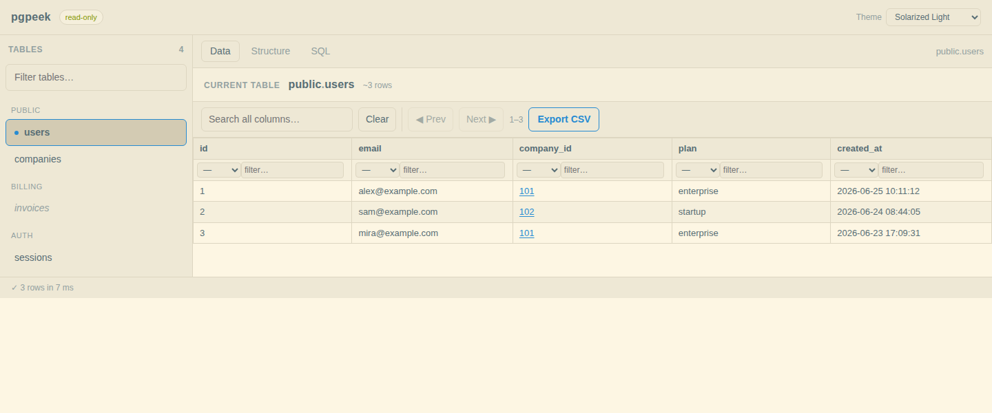 pgpeek in the Solarized Light theme