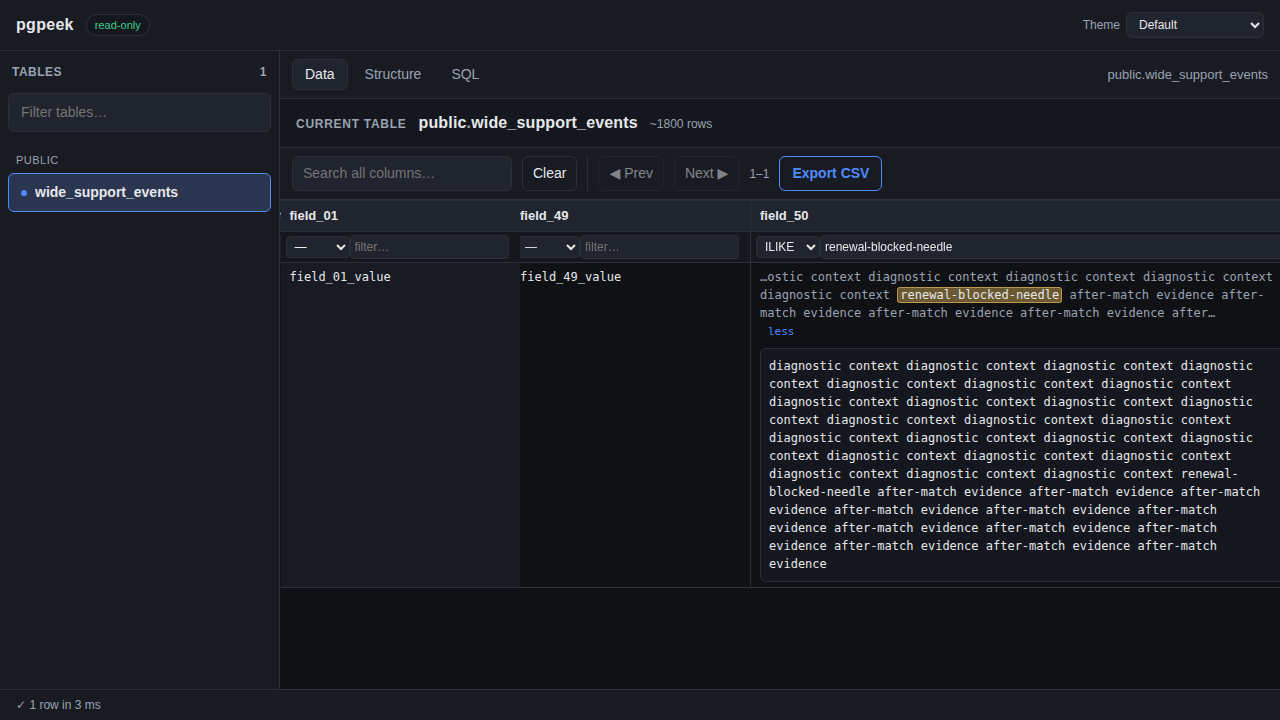 pgpeek browsing a very wide support-events table with sticky headers, clipped cell previews, and horizontal scrolling.